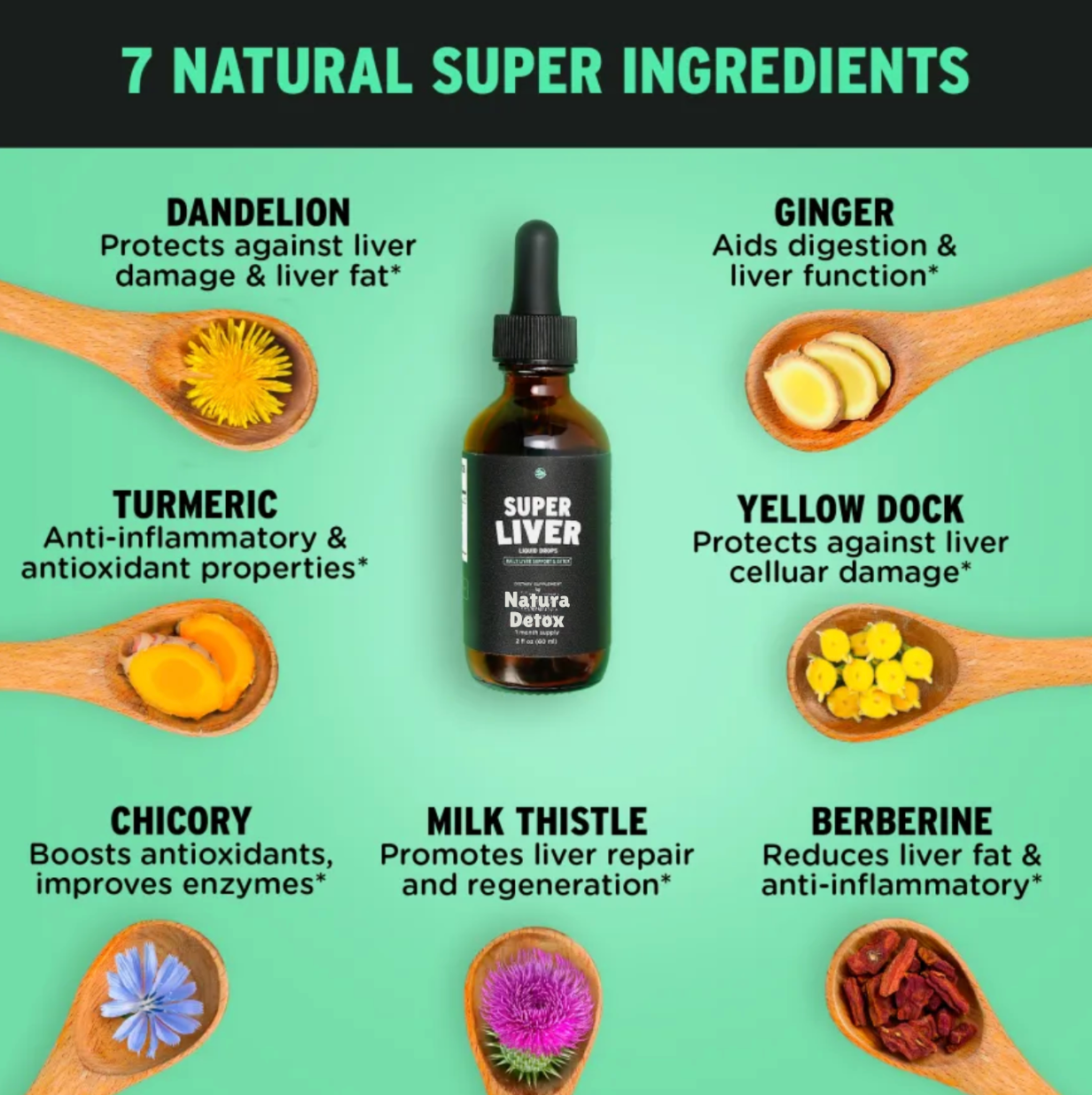 NaturaDetox™ Natural Super Liver Detox Drops